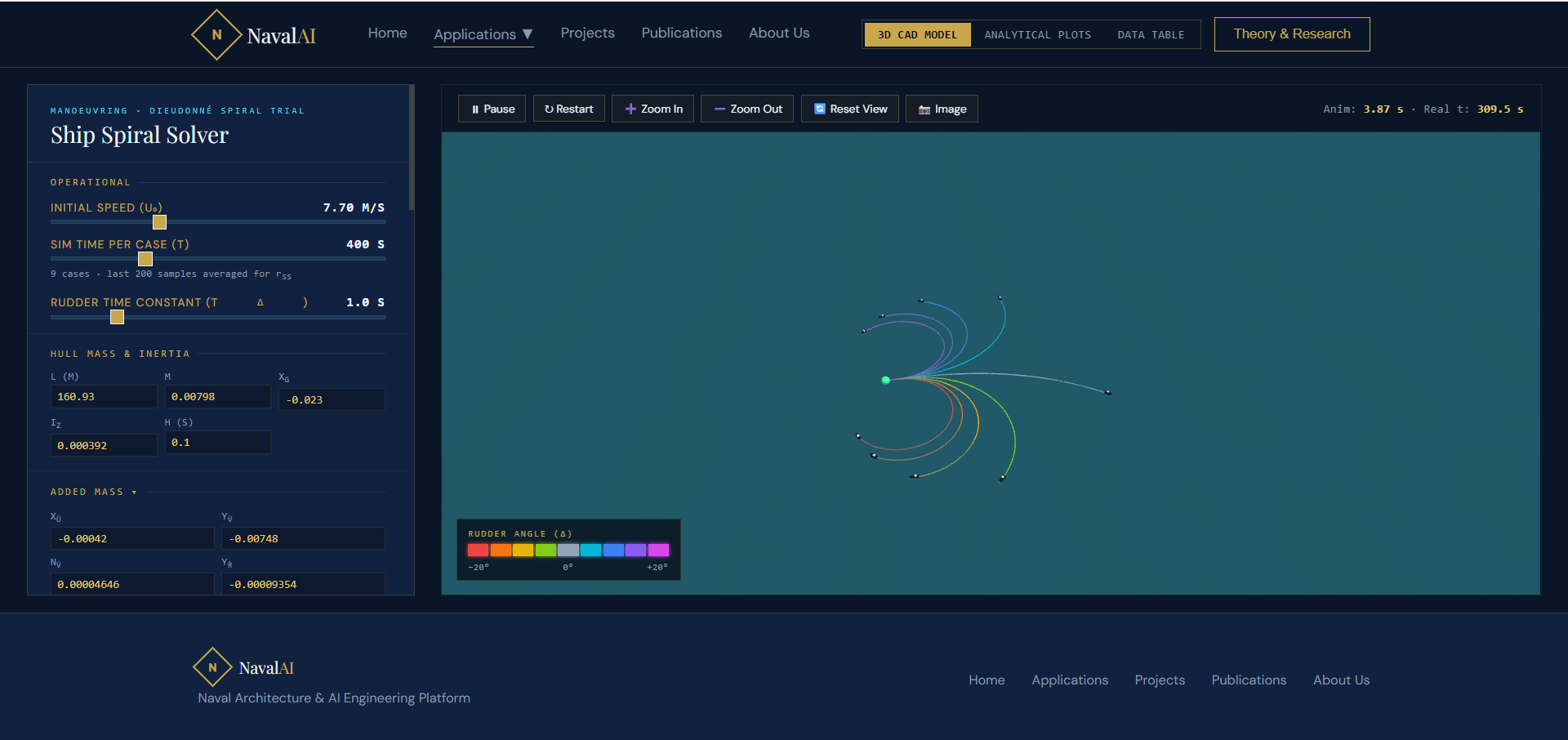 Spiral Test